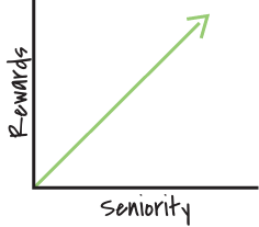 eb-arrow-graph